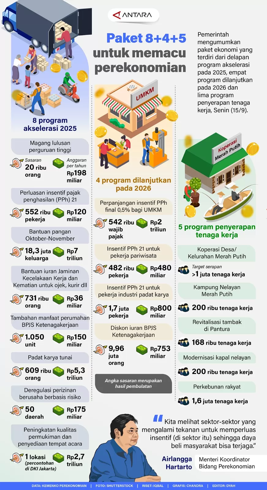 Pemerintah mengumumkan paket ekonomi yang terdiri dari delapan program akselerasi pada 2025, empat program dilanjutkan pada 2026 dan lima program untuk penyerapan tenaga kerja, Senin (15/9).