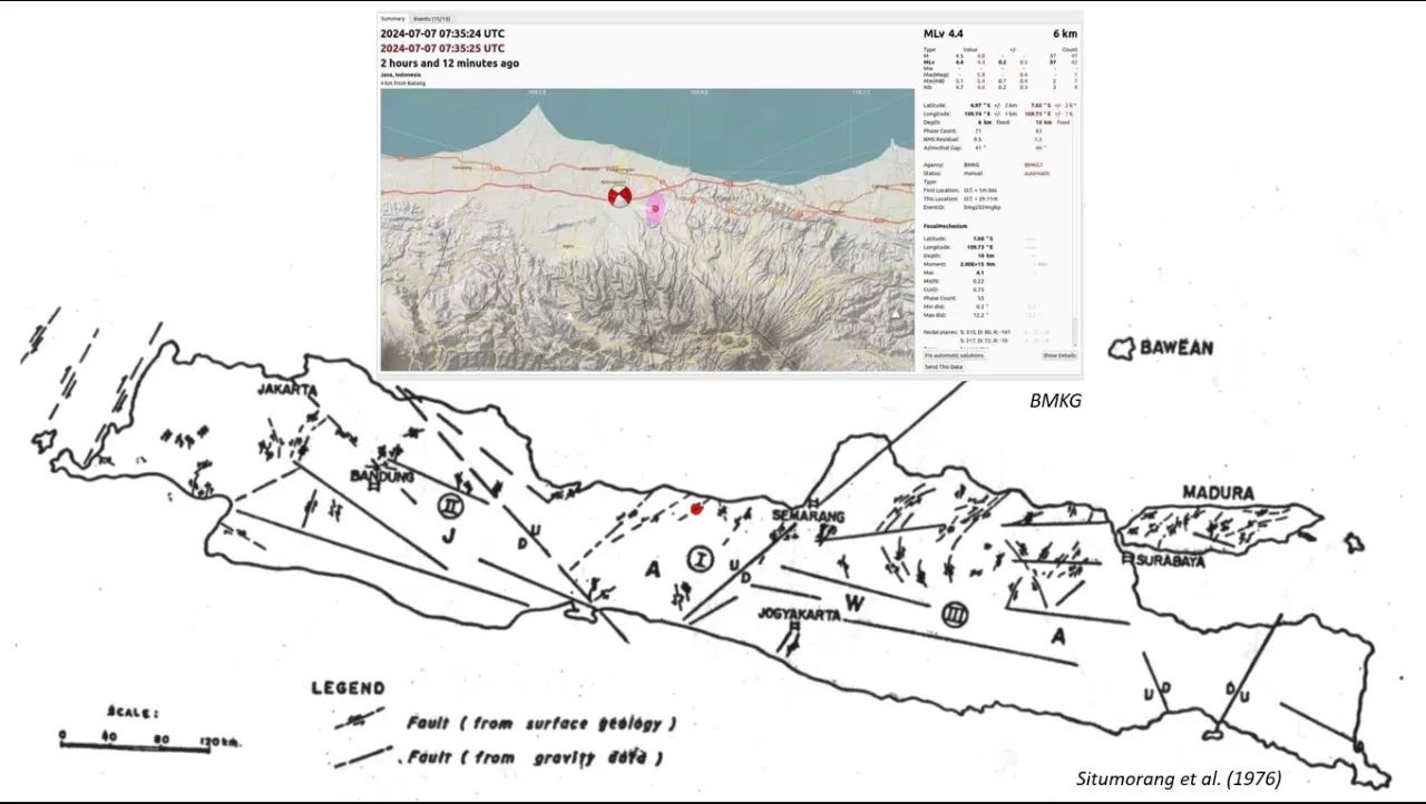 Analisa Sesar Pembangkit Gempa Merusak di Kabupaten Batang Jatim (PVMBG )