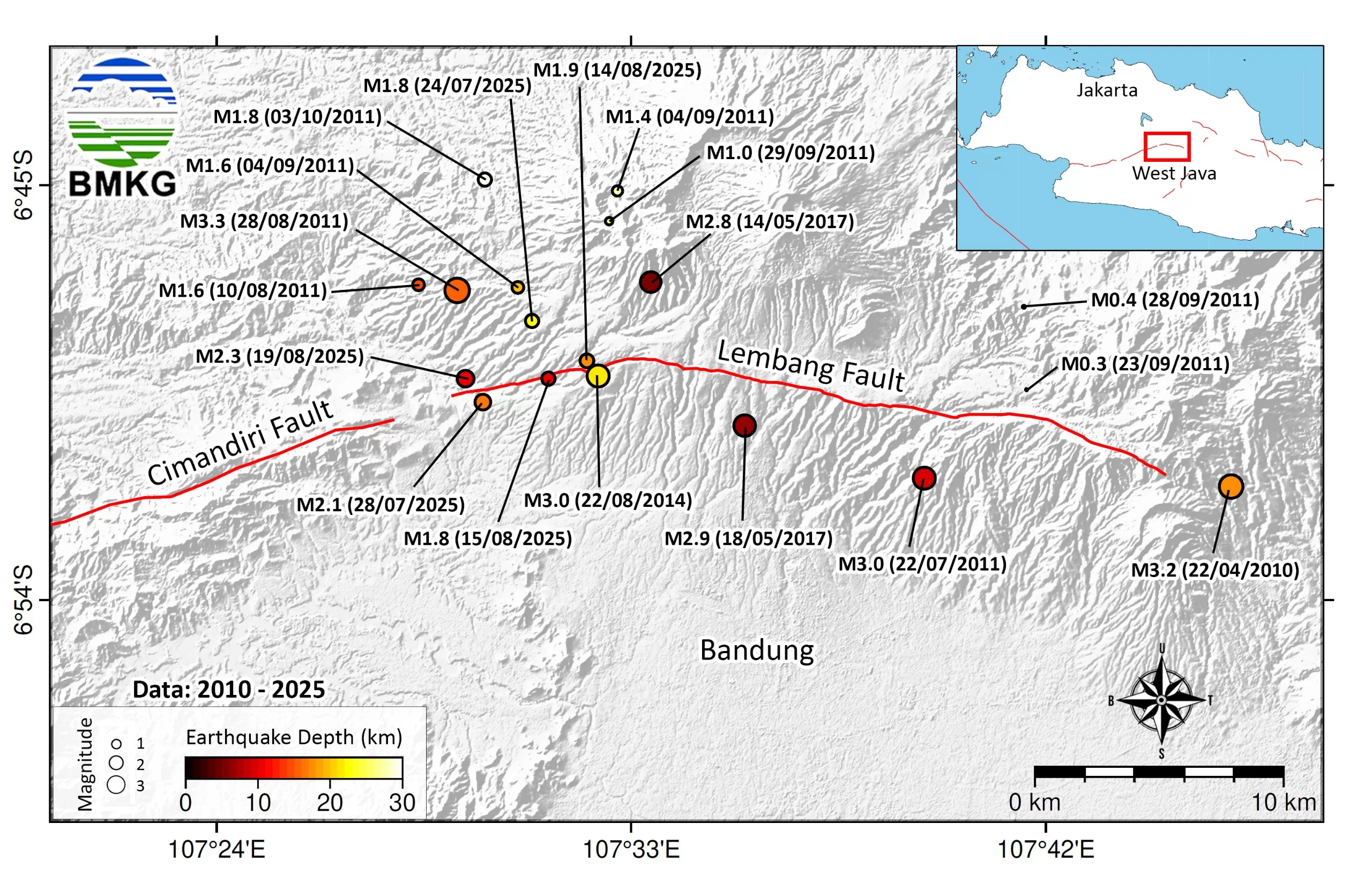 sesar kembang merupakan sesar aktif, jadi kapan saja bisa terjadi gempa. 