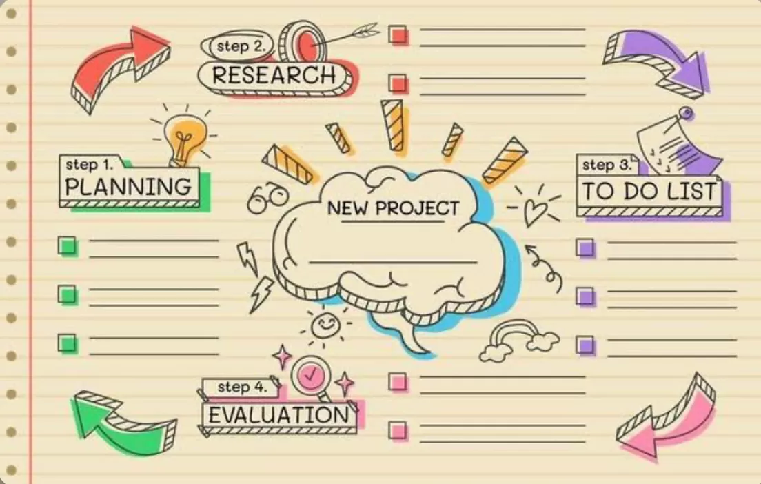 Manfaat dan Cara Membuat Mind Mapping (vecteezy) (puspita)