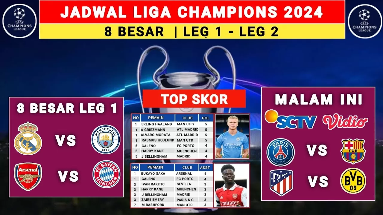 Jadwal Liga Champion Pertarungan Terbaik di Eropa