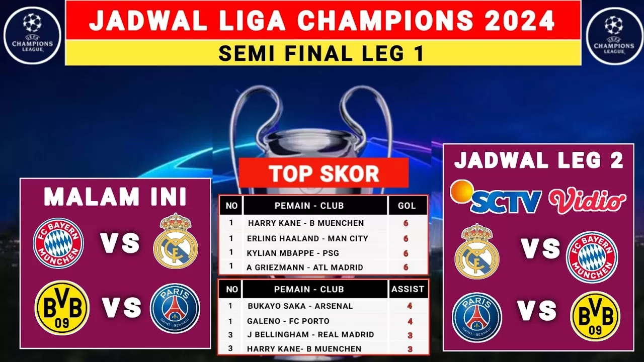 Jadwal Liga Champions 2024 Perburuan Gelar Si Kuping Besar Dimulai!