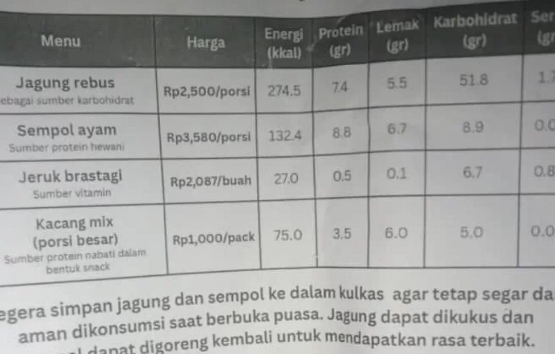 Program MBG DIY Berbenah, Tiap Paket Makanan Kini Sertakan Rincian Harga (Instagram/merapi_uncover)