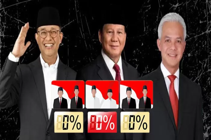 Sampai Kapan Perhitungan Real Count Pemilu 2024 - Akurat Tekno