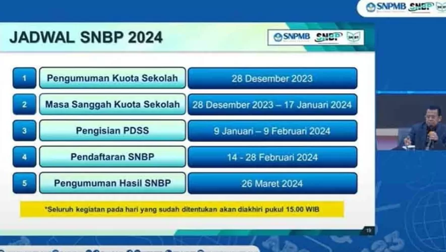 Alokasi Kuota SNBP 2024: Sekolah Terakreditasi A Dapatkan 40 Persen, B ...