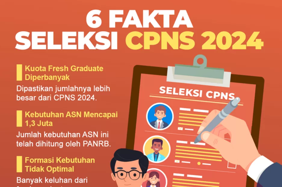 Pendaftaran CPNS 2024 Kemenhub Telah Dibuka! Cek Syarat Nilai Minimal