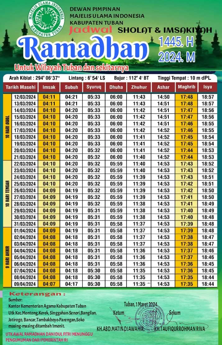 Bisa Didownload Ini Jadwal Imsakiyah Tuban Ramadhan 2024 M 1445 H