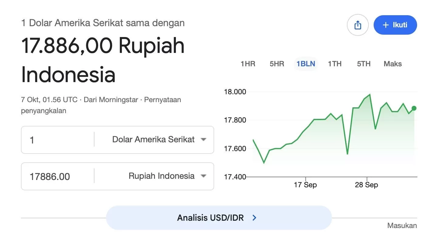 Screenshot kurs rupiah ke dollar hari ini yang menunjukkan pergerakan nilai tukar rupiah terhadap dolar AS. 