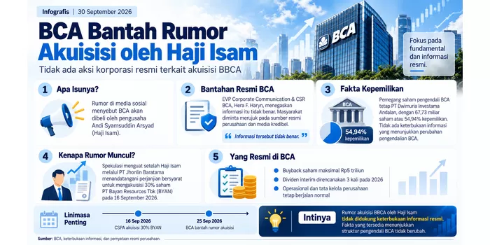 BCA masih dipegang oleh Grup Djarum