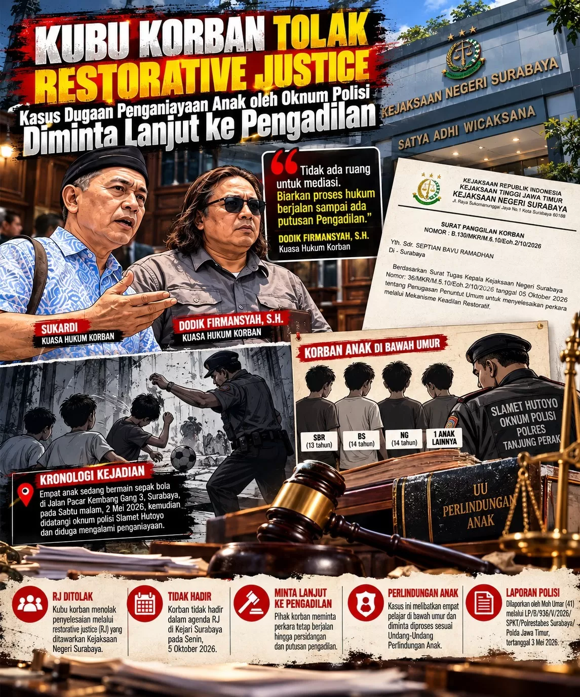Kubu Korban Tolak Restorative Justice, Kasus Dugaan Penganiayaan Anak oleh Oknum Polisi Diminta Lanjut ke Pengadilan.(foto/Ist/ilustrasi-Dian Wahyudi) 