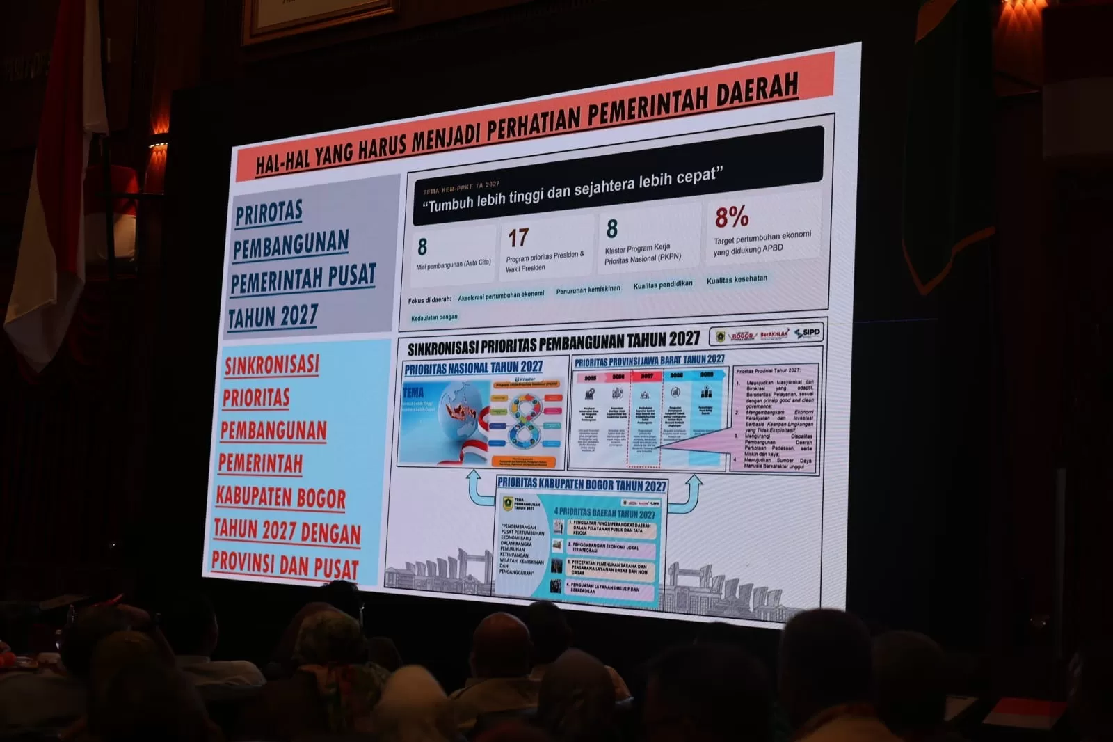 APBD Kabupaten Bogor 2027