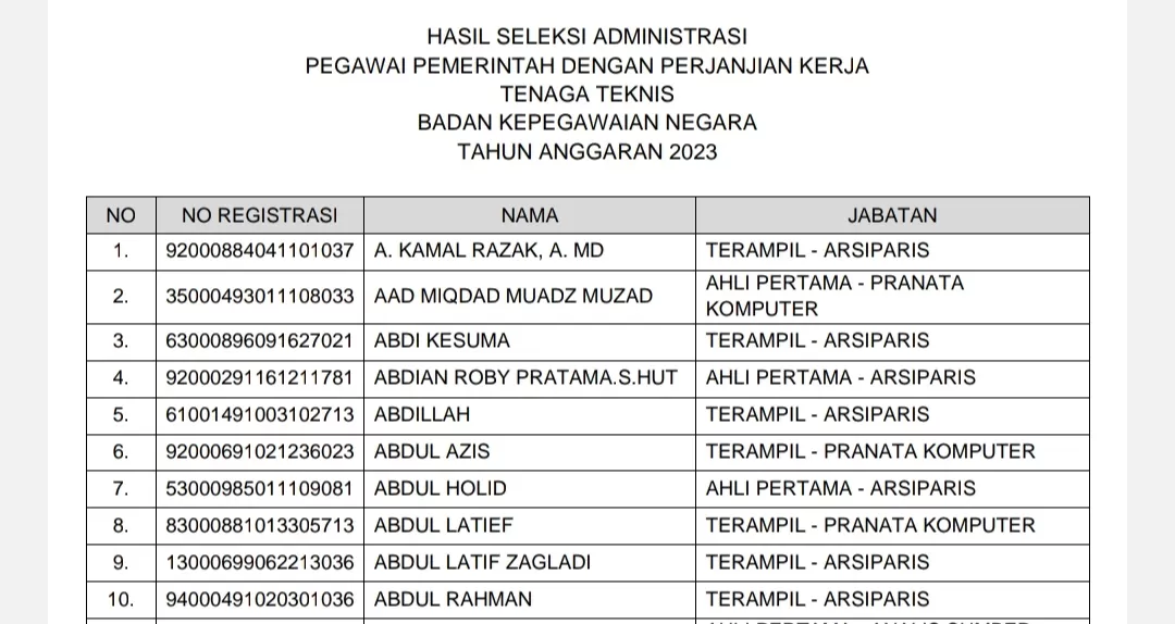 Informasi CPNS Dan PPPK: Pengumuman Kelulusan PPPK Teknis BKN Tahun ...