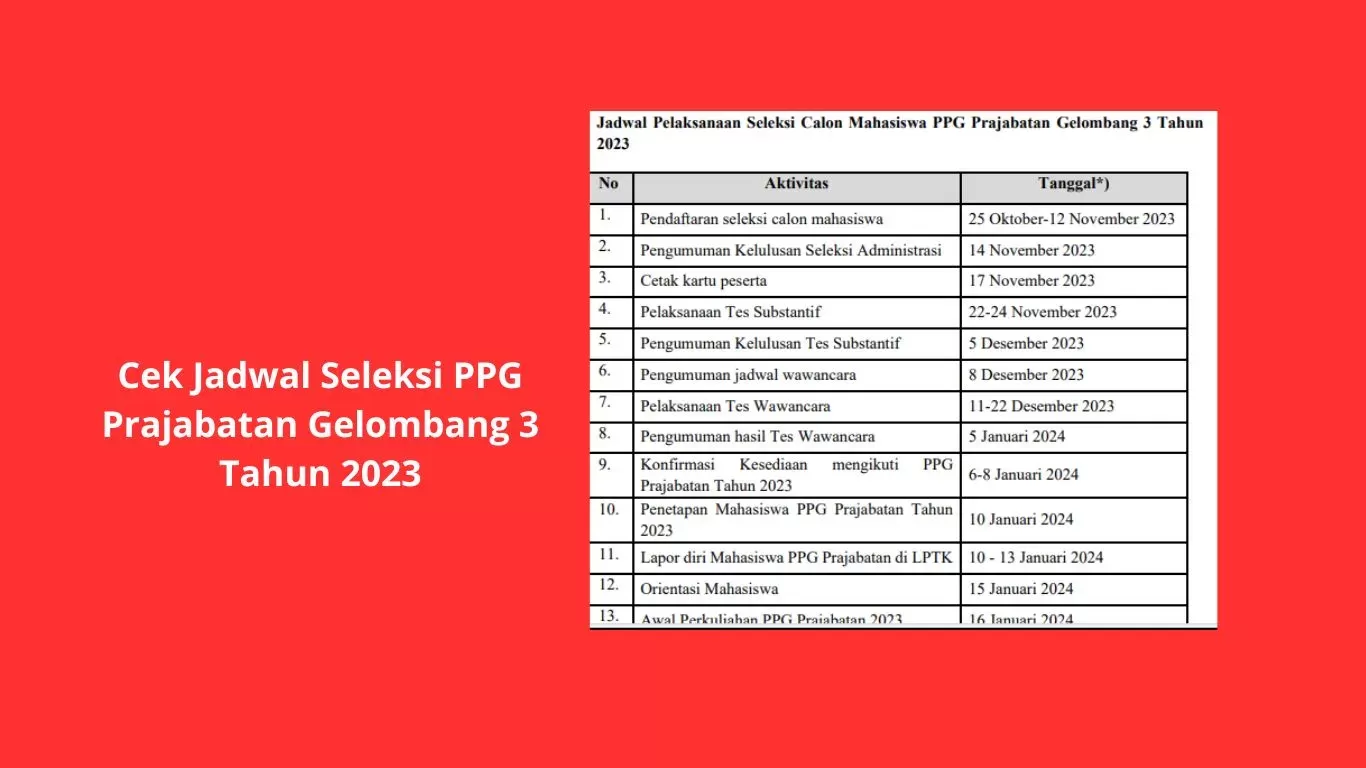 Jadwal Lengkap Ppg Daljab Gelombang Iii Harap Diperhatikan Tahapan