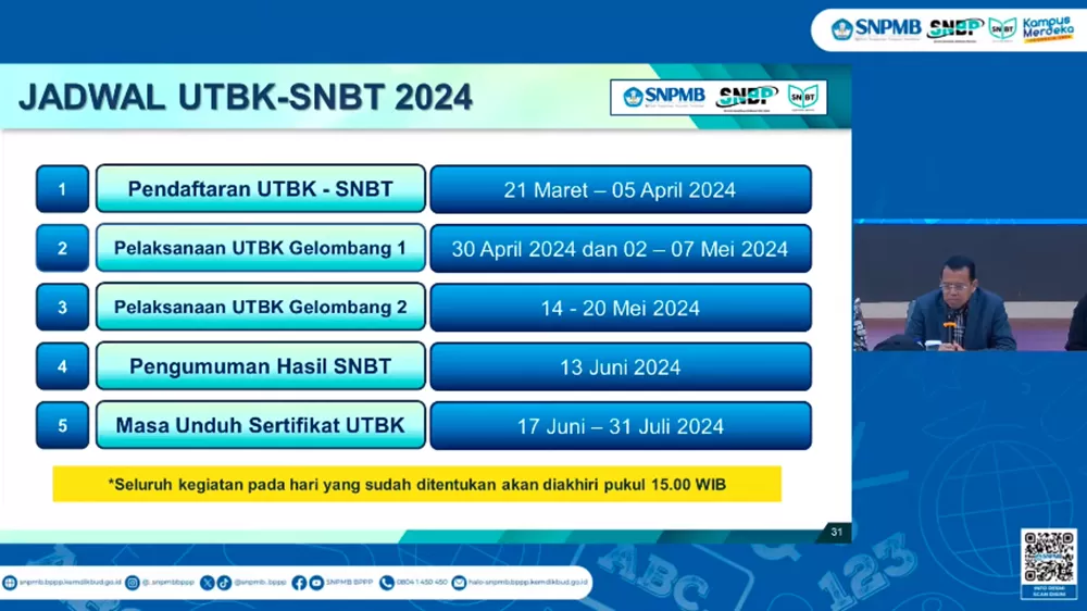 Kemndikbud SNBT UTBK Siap , Berikut Prosedur, Syarat dan Ketentuannya