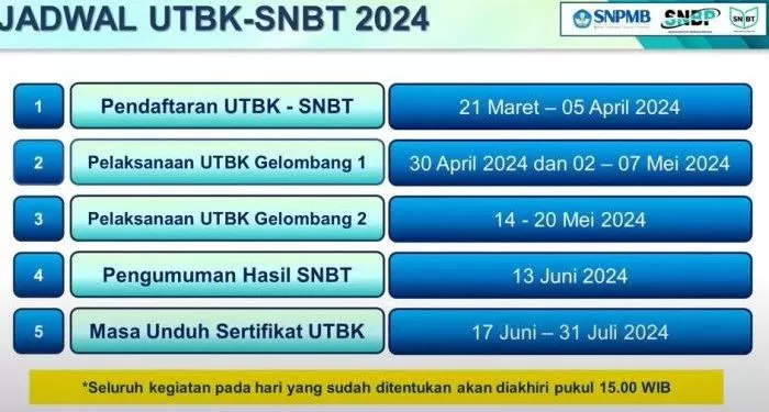 Tiga Jalur Masuk PTN Silahkan Dipilih Sesuai Dengan Kebutuhan Dan ...