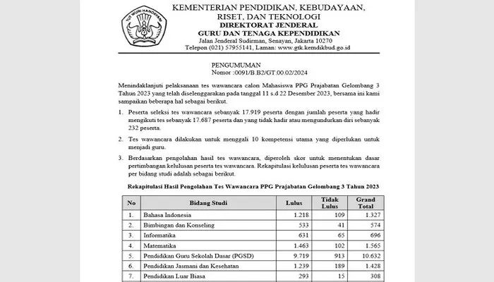 Ditjen GTK Telah Menyampaikan Pengumuman Hasil Tes Wawancara Calon ...