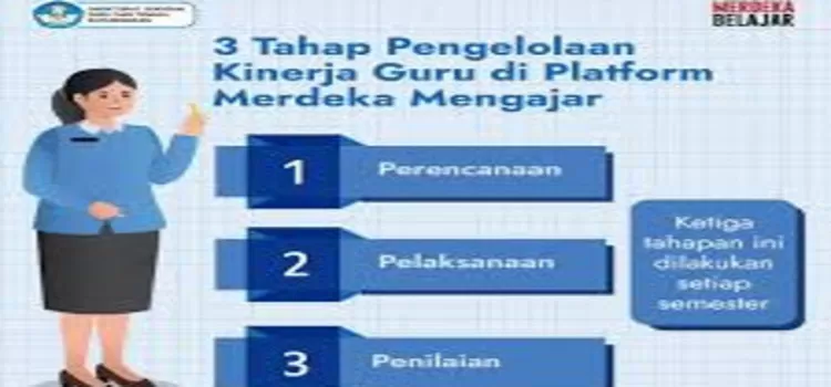 Tiga Tahapan Pengelolaan Kinerja Guru Dan Kepala Sekolah Melalui PMM ...