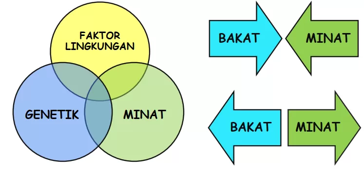 Bersiaplah Guru Program Pelayanan Asesmen Bakat Dan Minat Tiba