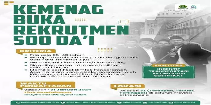 Info Loker: Kemenag Buka Rekrutmen 500 Dai Di Seluruh Indonesia. Syarat ...