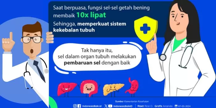 Detoksifikasi Alami Dengan Puasa Manfaat Yang Luar Biasa Bagi Tubuh Melintas 