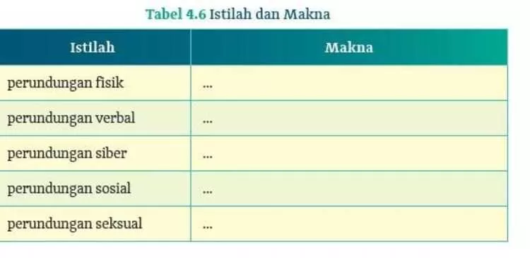 Tabel 4.6 Istilah dan Makna (Cerdas Cergas Berbahasa dan Bersastra Indonesia untuk SMA/SMK/MA Kelas XII)