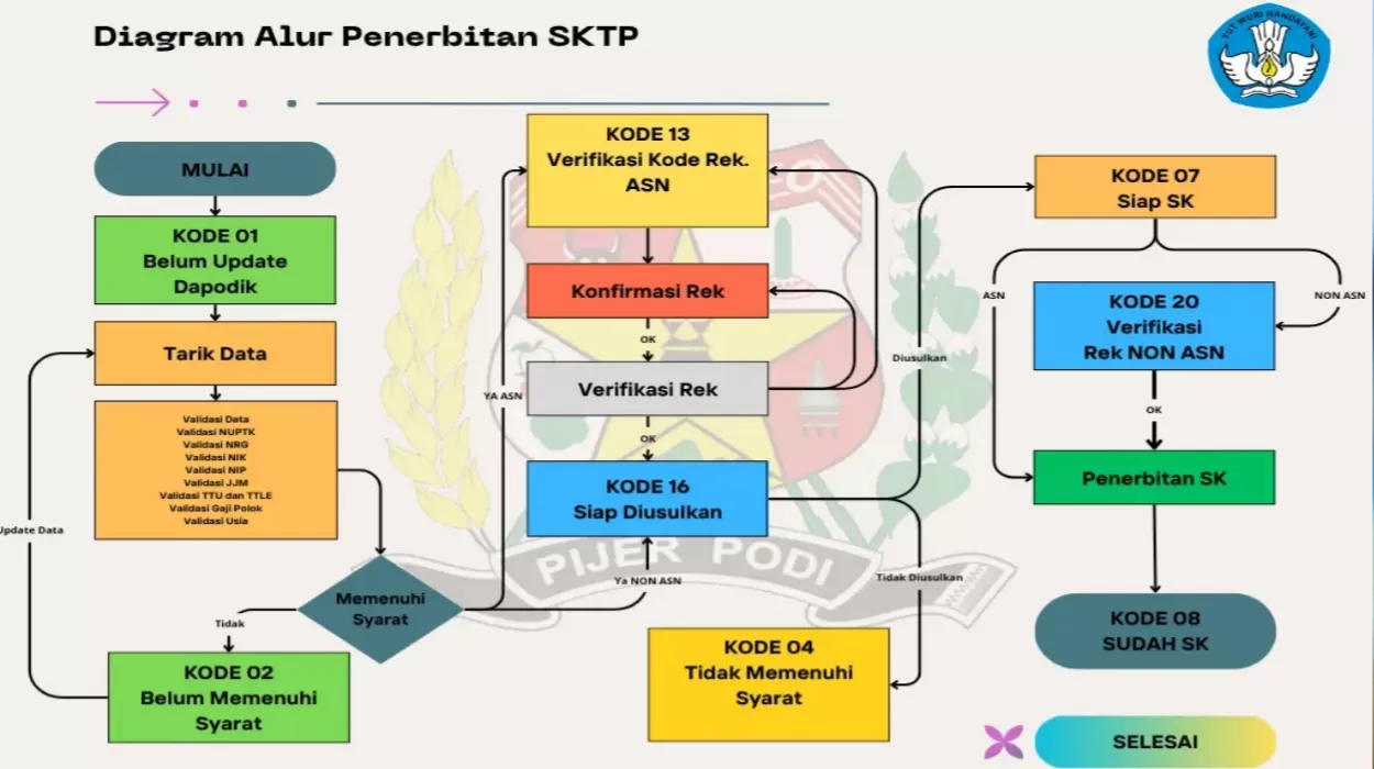 Sktp Info Baik, SKTP Sudah Muncul di Info GTK, Tunjangan Guru Tinggal ...
