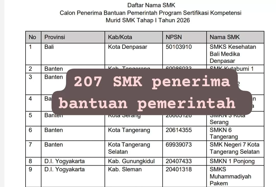 Program Smkp Pengumuman Calon Banpem Program Sertifikasi Kompetensi Murid SMK Tahap ...