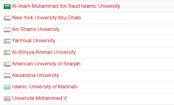 UniRank 2023: Daftar Top 30 Universitas Tebaik Berbahasa Arab Di Dunia ...