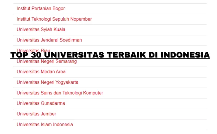 UniRank 2023: Top 30 Universitas Terbaik Di Indonesia, Kampus Kamu ...