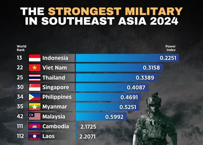 Bangga! Militer Indonesia Tempati Peringkat 13 Militer Terkuat di Dunia