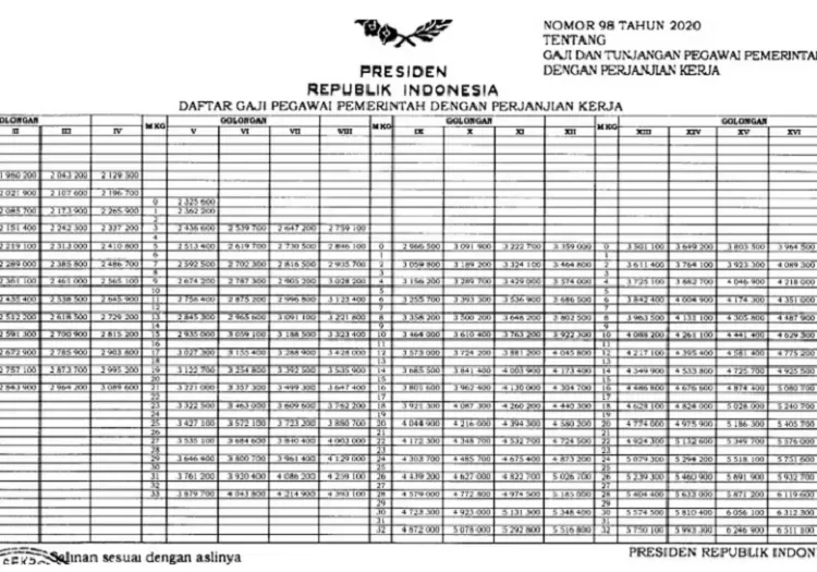 Pensiunan Pns Golongan I Ii Iii Iv Wajib Tahu Inilah Nominal Gaji Yang Akan Dicairkan Taspen