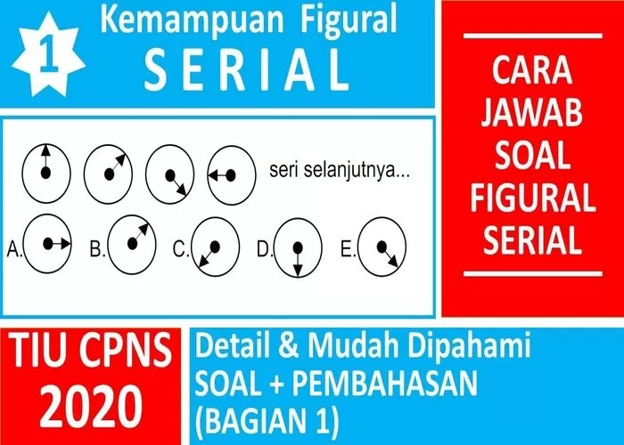 Kenali Tipe Soal TIU CPNS Berikut Ini, Dijamin! Lebih Mudah Mengerjakan ...