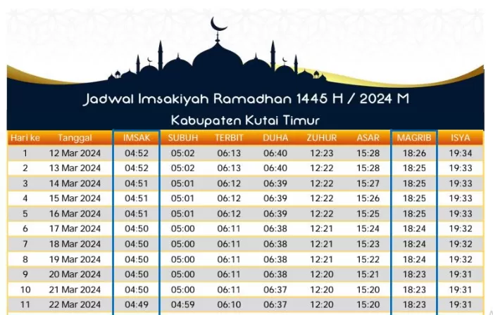 Jadwal Imsakiyah Dan Buka Puasa Ramadhan 1445 H / 2024 M Untuk Wilayah ...