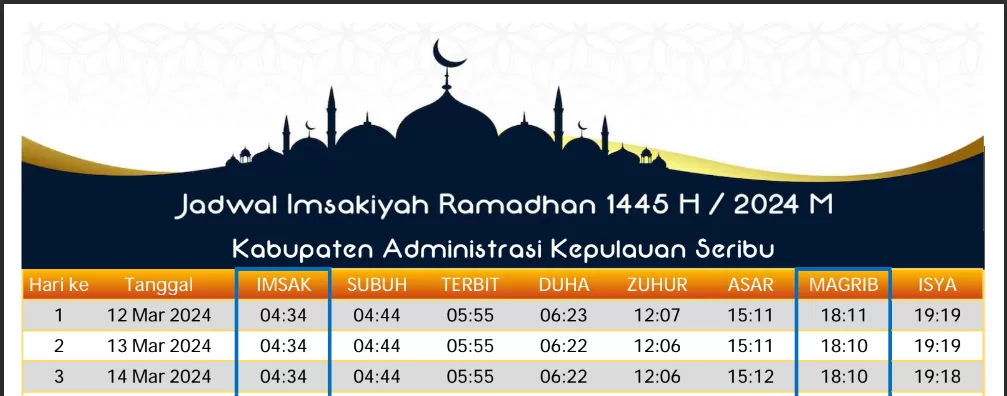 Jadwal Imsakiyah Dan Buka Puasa Ramadhan M H Untuk Wilayah