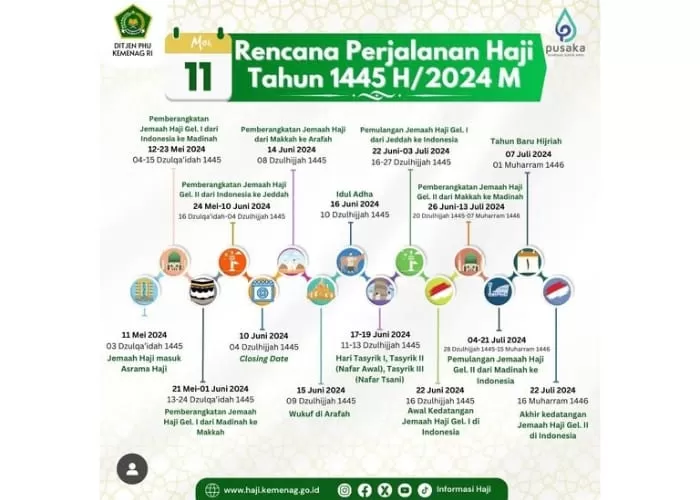 Ilustrasi Jadwal Rencana Perjalanan Haji 2024  (GENMUSLIM.id/dok: Instagram/ @informasihaji)