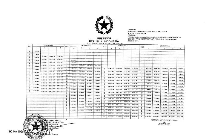 Lampiran daftar kenaikan gaji pns dalam pp no 5 tahun 2024  (Foto: GENMUSLIM.id/dok: YouTube Sekretariat Presiden)