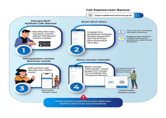 Cara daftar Bansos online 2025 dengan panduan lengkap (Foto: GENMUSLIM.id/dok: Instagram @kemensosri)