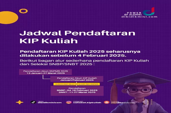 Langkah-Langkah Sinkronisasi KIP Kuliah dengan SNBP 2025 untuk Calon Mahasiswa (Foto: GENMUSLIM.id/dok: Instagram @sahabat.kipkuliah)