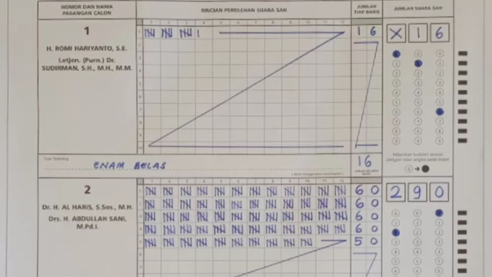 Haris-Sani Raih 290 Suara di TPS 1 Raden Anom Batang Asai: RH 16 Suara