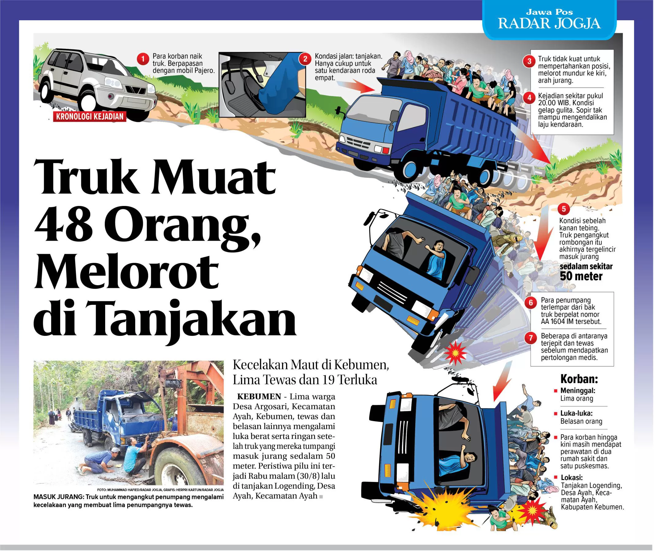 Info Grafis: Kecelakaan Di Kebumen. Truk Masuk Jurang. 5 Orang Tewas ...