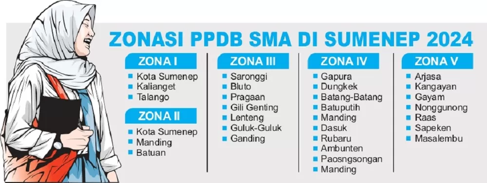 Zonasi PPDB Di Sumenep Tak Berdasar Jarak Geografis - Radar Madura