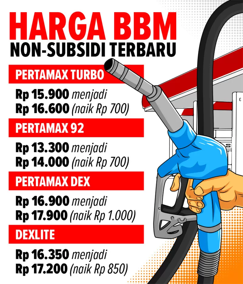 Harga Pertamax Di SPBU Dan Pertashop Beda Rp 150, Begini Penjelasan ...