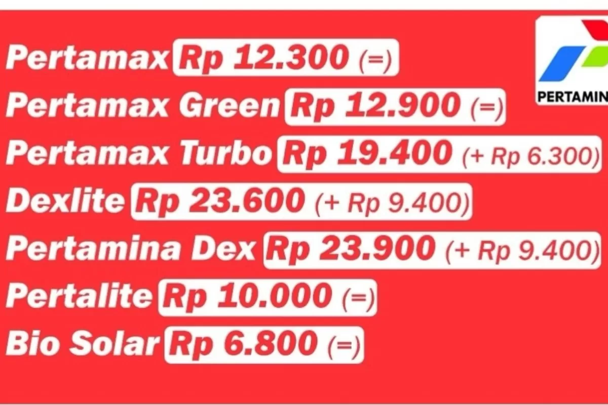 Harga Pertamax Turbo Naik Jadi Rp19.400 per Liter, Pertamina ...