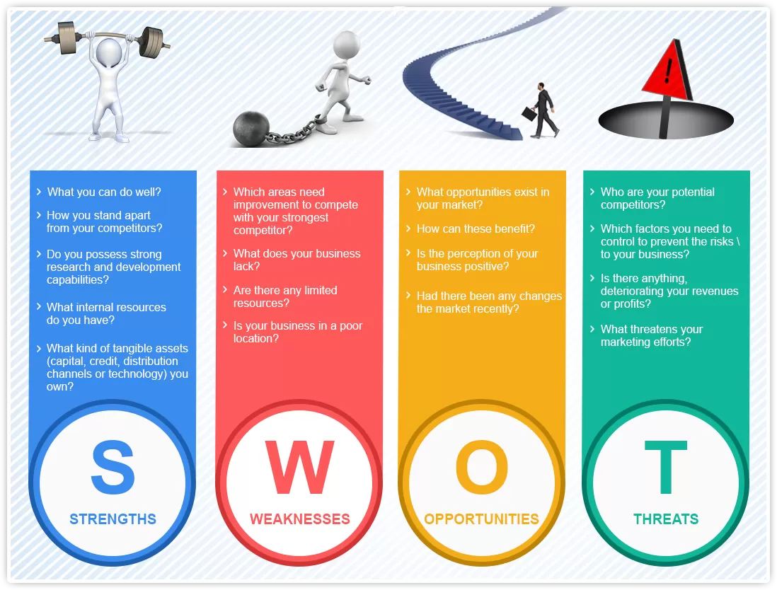 Analisis Swot Diri Sendiri Cara Memaksimalkan Kekuatan Dan Kelemahan Untuk Mencapai Tujuan