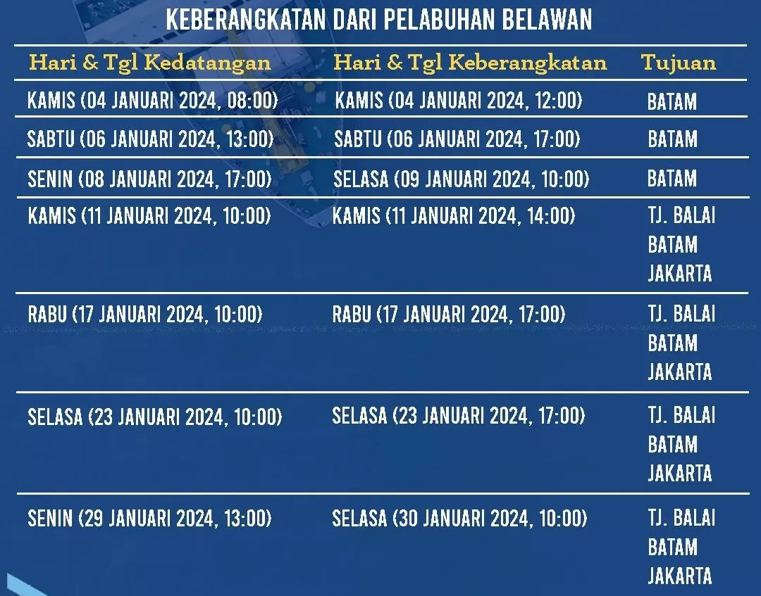 Informasi Bagi Penumpang Yang Akan Menggunakan KM Kelud Dari Belawan ...