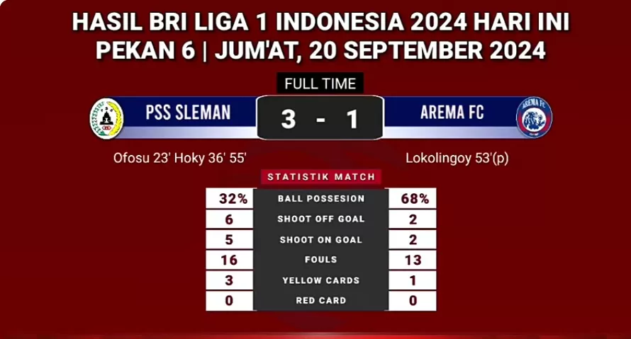 Jadwal pertandingan liga 3 jateng