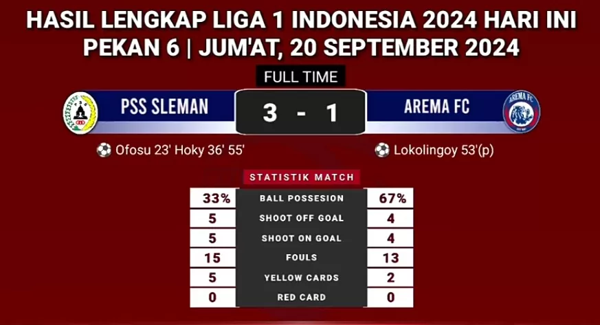 Total Pertandingan Liga 1