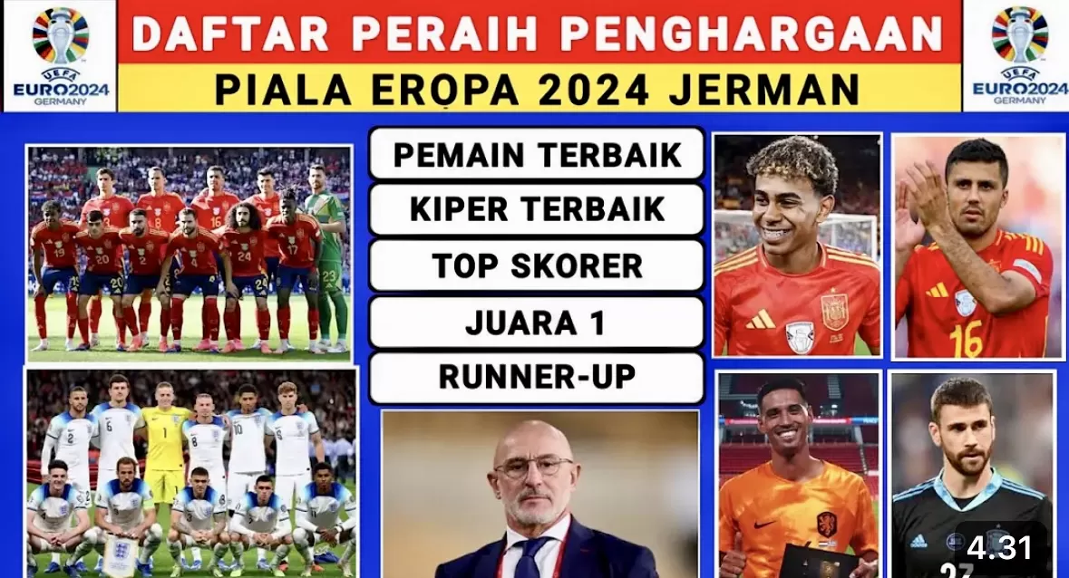 Sepakbola Piala Eropa 2024