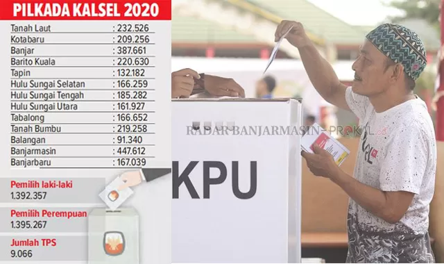 Hasil rekapitulasi Daftar Pemilih Sementara (DPS) tingkat provinsi yang digelar KPU Kalsel