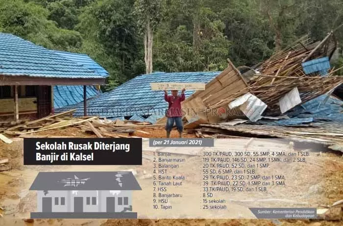 RUSAK KARENA BANJIR: Kondisi SDN 3 Haruyan Dayak di Kecamatan Hantakan, Hulu Sungai Tengah pasca diterjang banjir. Semua ruang kelasnya tertimbun lumpur tebal.